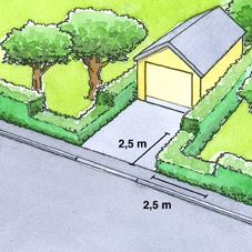Vid utfart bör du se till att dina växter inte är högre än 80 cm från gatan inom markerad sikttriangel, 2,5 meter åt vardera håll.